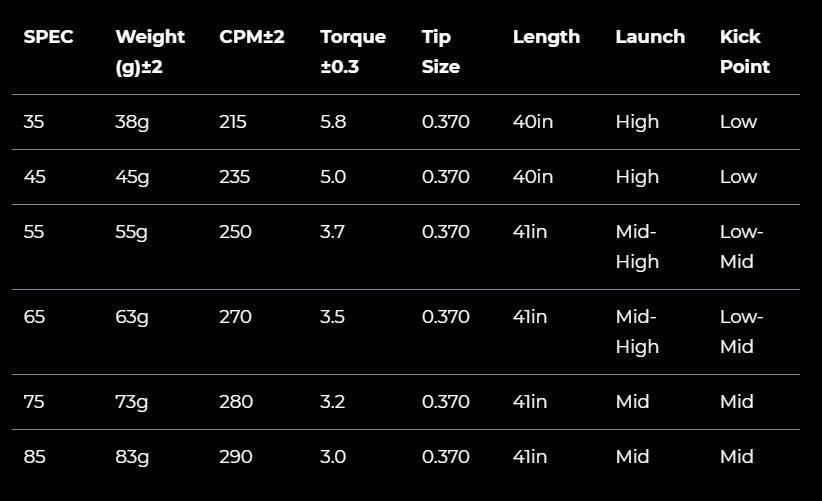 Feruga Shaft Iron Loose Gbs green