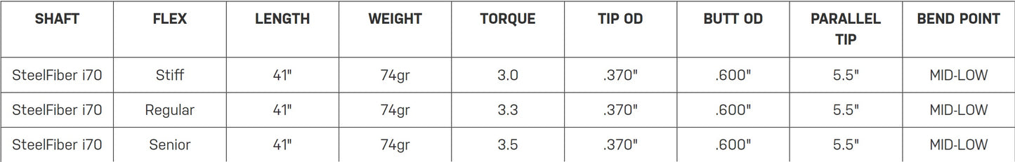 SHAFT IRON AEROTECH STEEL FIBER I70 PARALEL