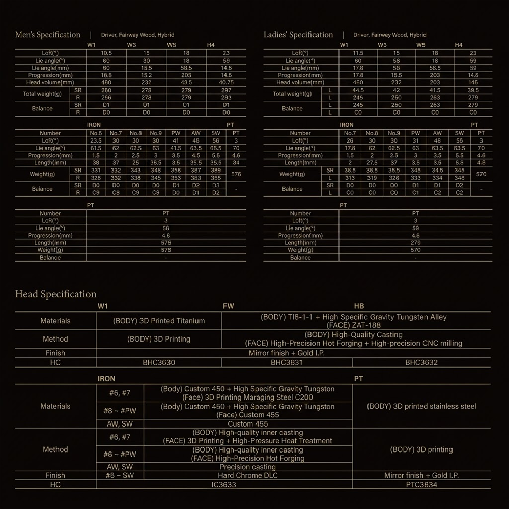 MAJESTY SPECIAL ANNIVERSARY 55TH FULL SET LIMITED EDITION