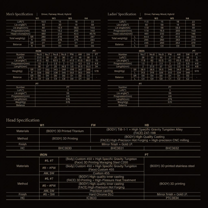 MAJESTY SPECIAL ANNIVERSARY 55TH FULL SET LIMITED EDITION