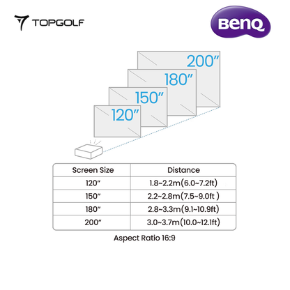 BenQ AH700ST 4000 Lumen Short Throw Laser Projector – 1080p Full HD